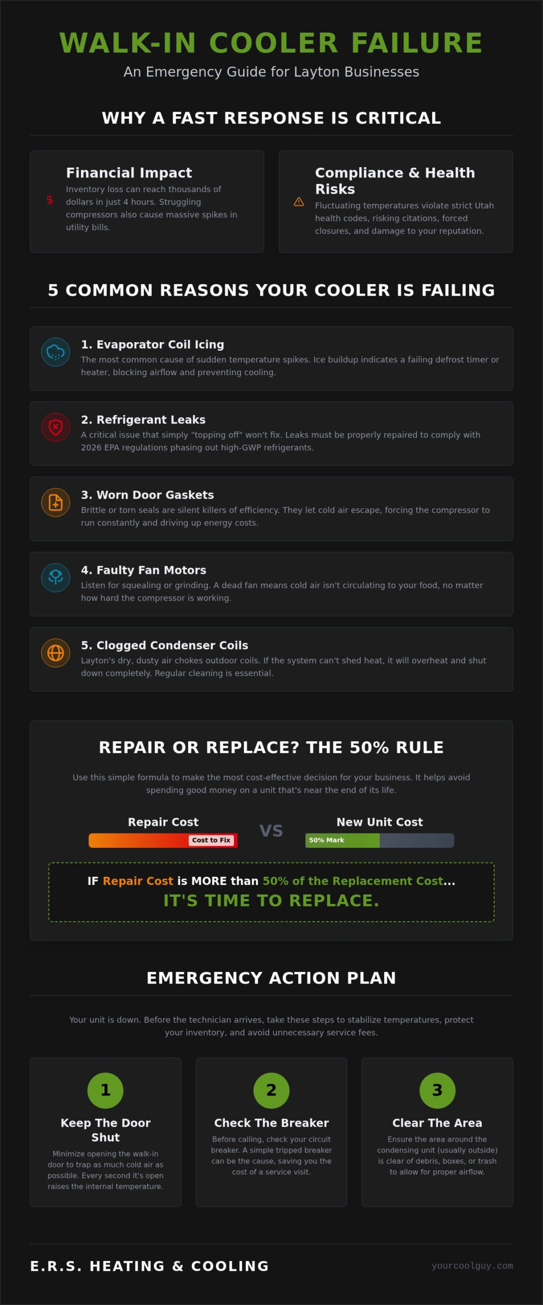 Expert Walk-In Cooler Repair in Layton, UT: 24/7 Service - Infographic