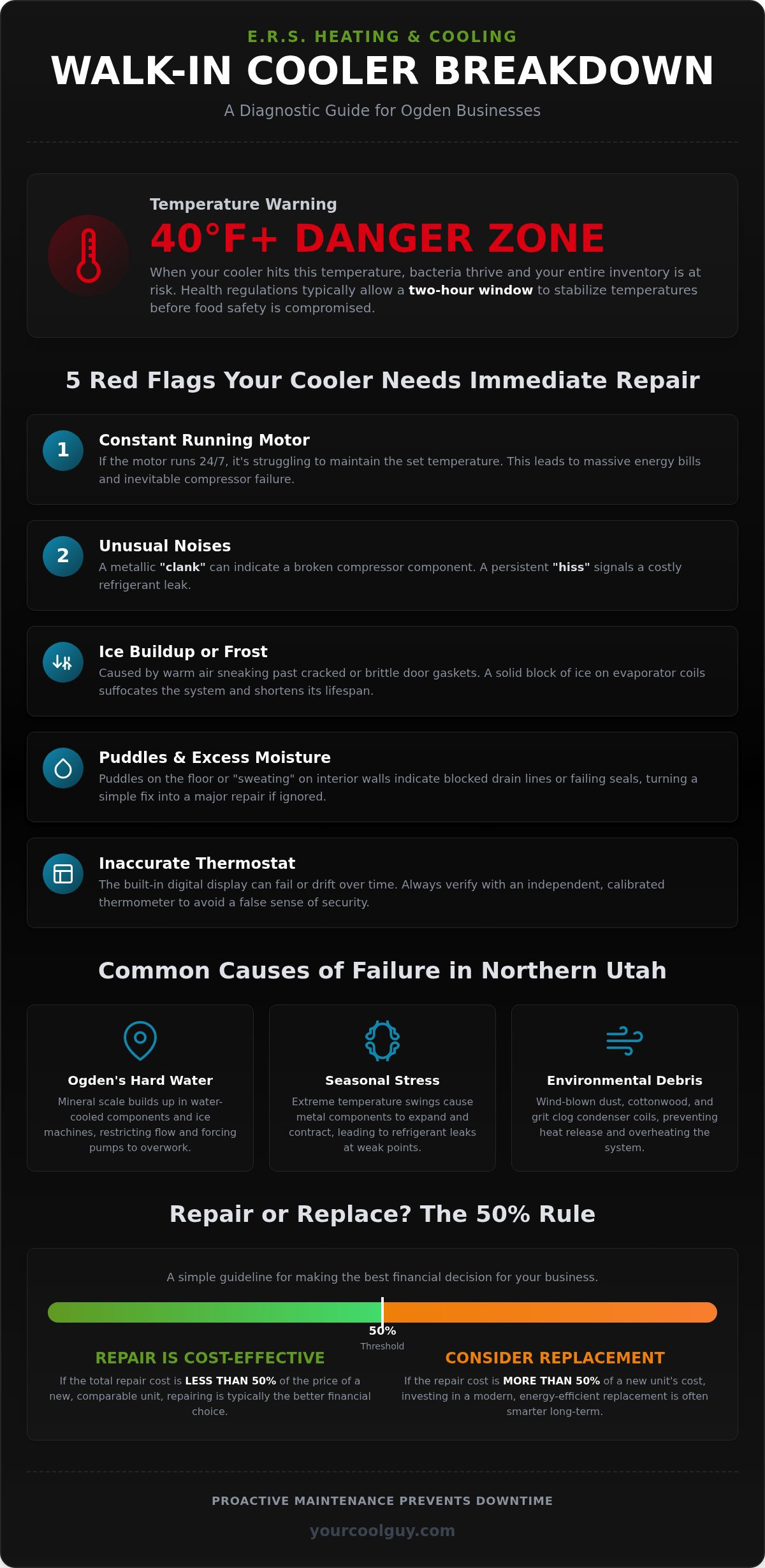 Fast Walk-In Cooler Repair in Ogden: Protect Inventory - Infographic