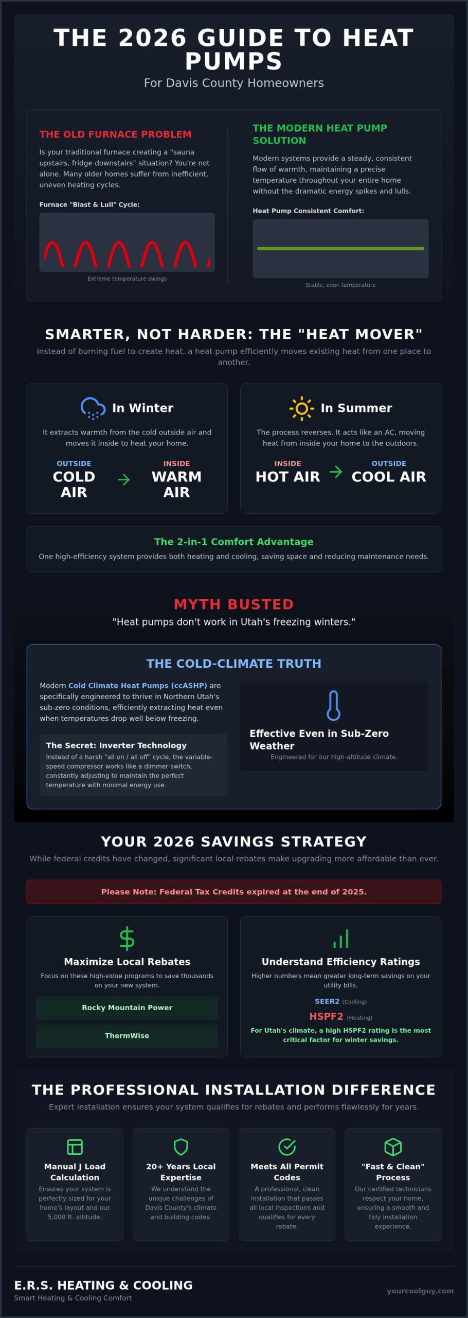 Heat Pump Repair & Installation in Davis County: The 2026 Homeowner’s Guide - Infographic