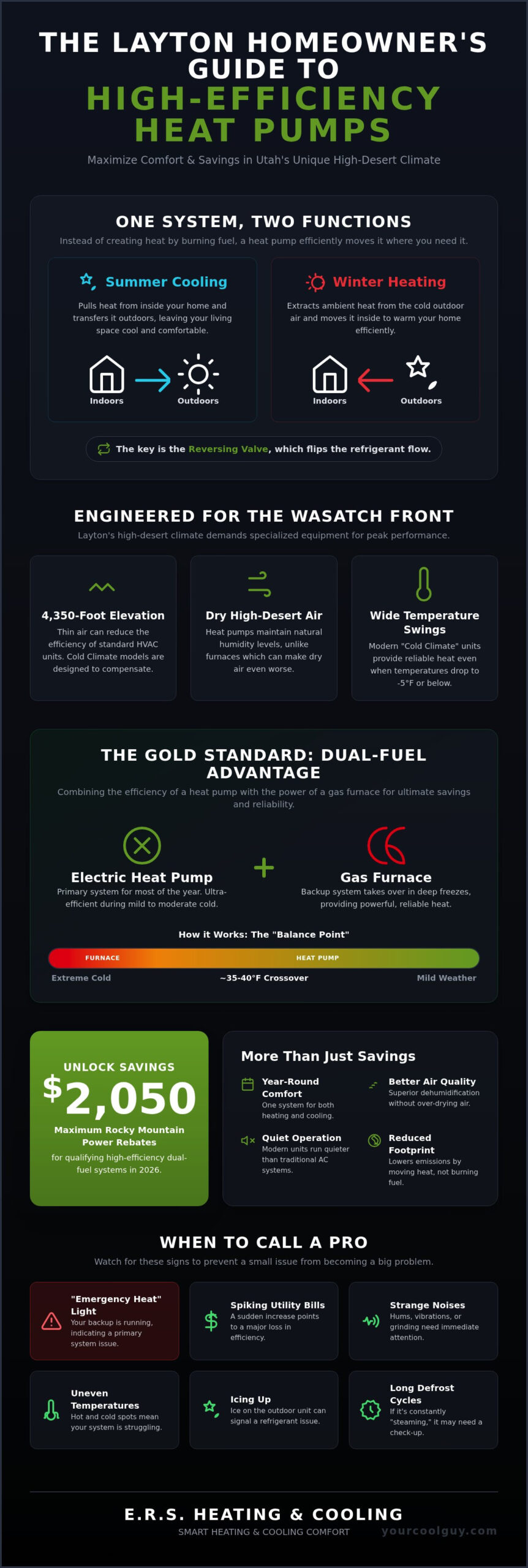 Heat Pump Repair in Layton: Your Guide to Efficient Year-Round Comfort - Infographic