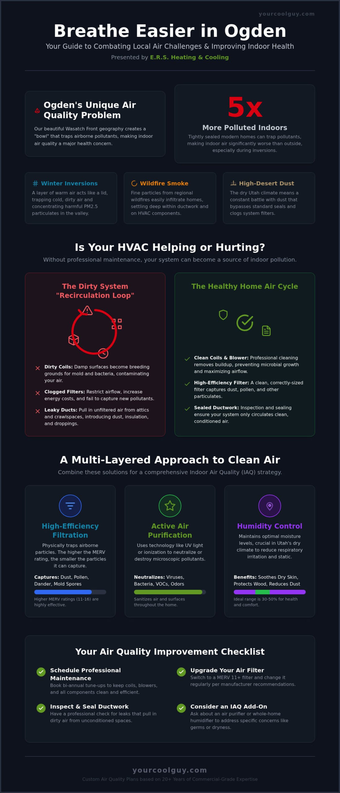 Indoor Air Quality Ogden: The Ultimate Guide to Cleaner Home Air - Infographic