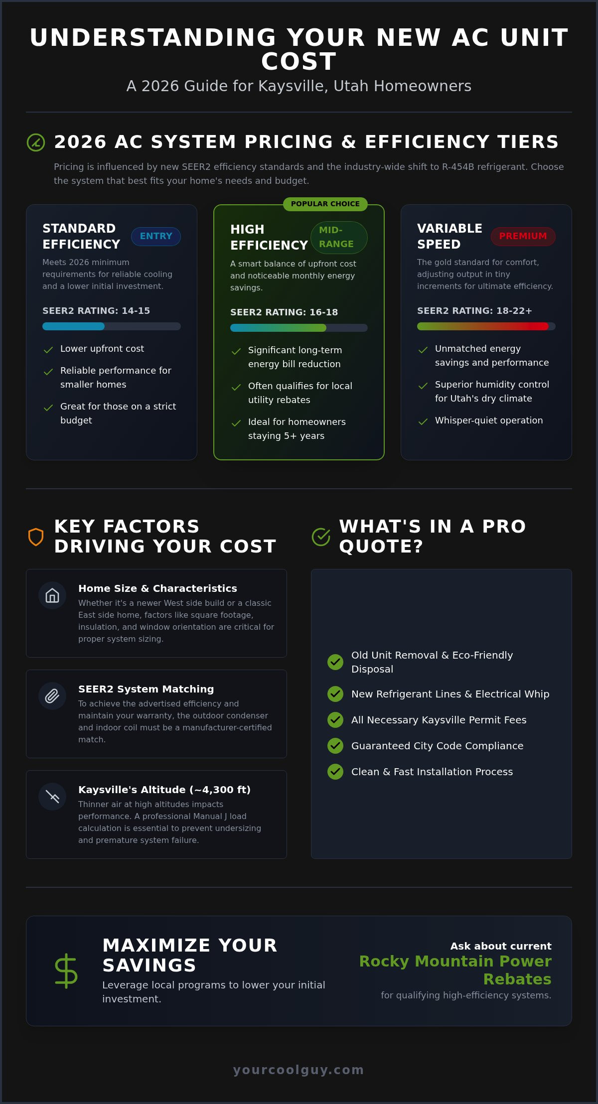 New AC Unit Cost in Kaysville, UT: 2026 Pricing & Local Guide - Infographic